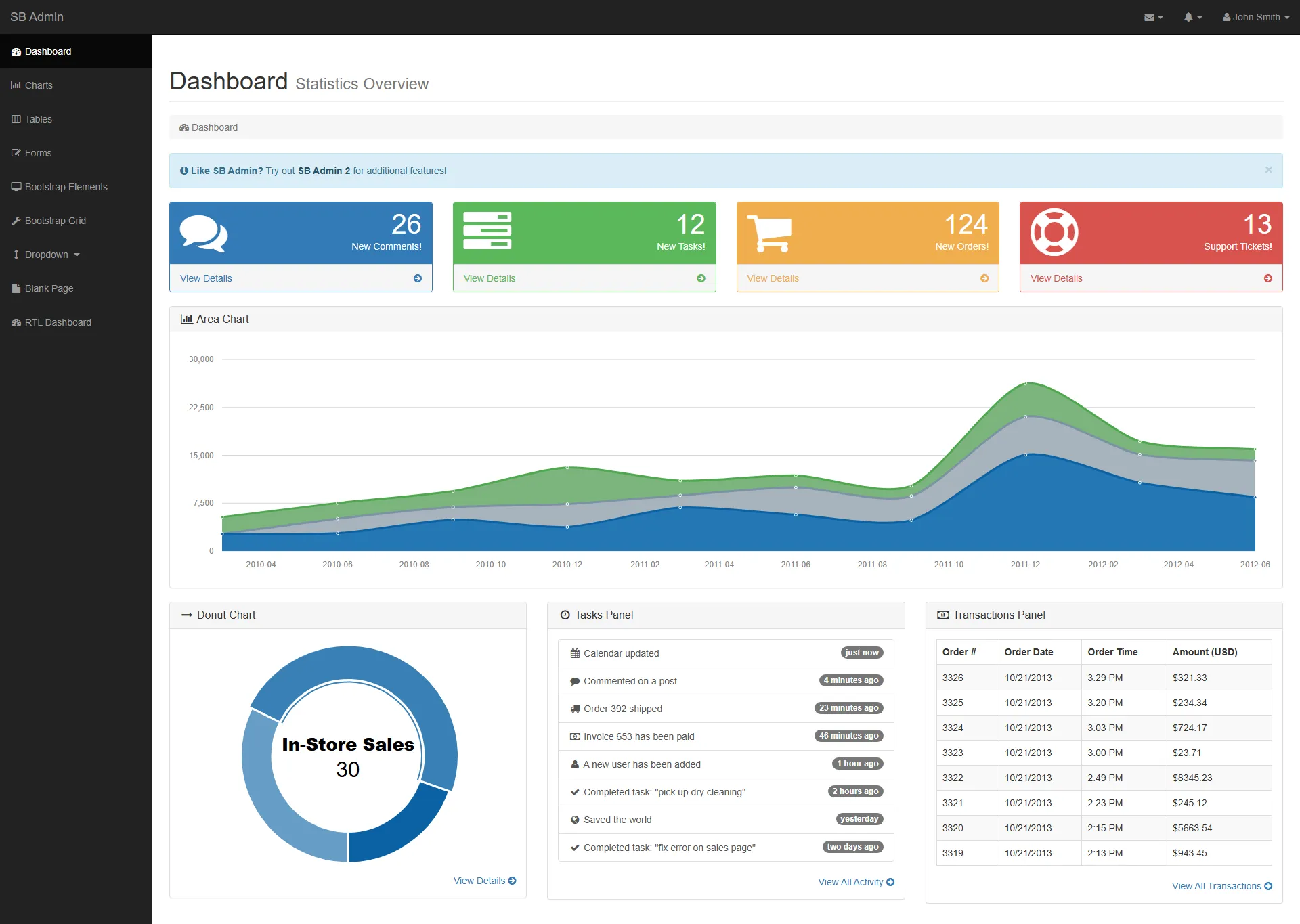startbootstrap-sb-admin-1.0.2